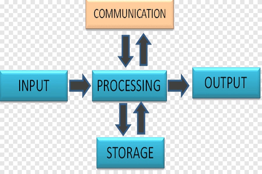 Data Processing